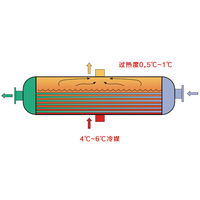 高效泛滥蒸发器