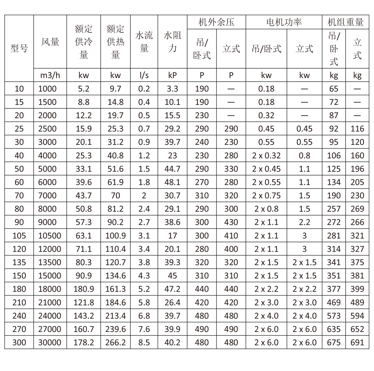 空气处理机参数