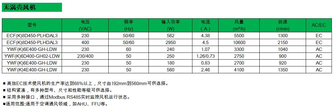 无涡壳风机参数