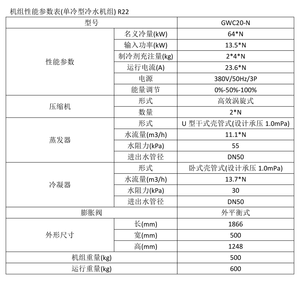 模块化水冷涡旋机组参数