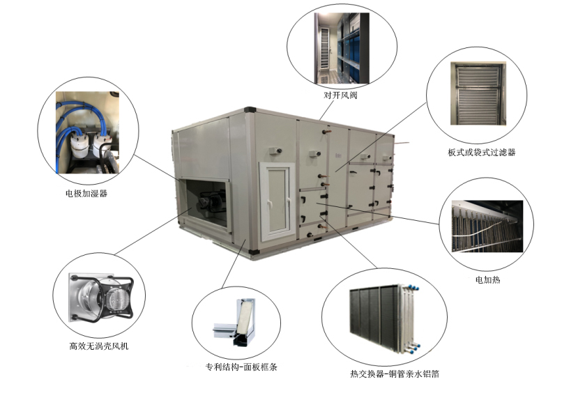 组合式空气处理机功能段