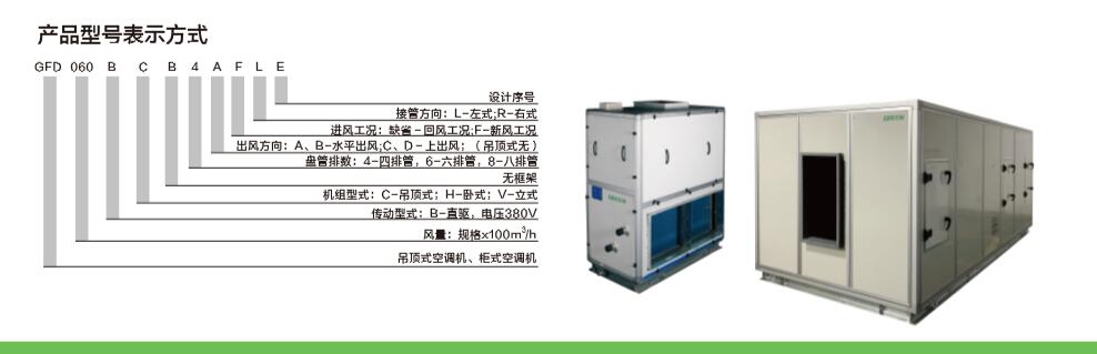 产品型号表示方式