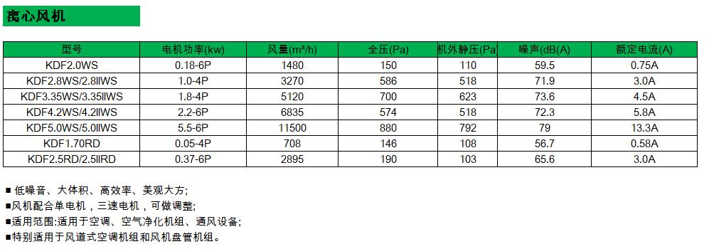 离心风机参数